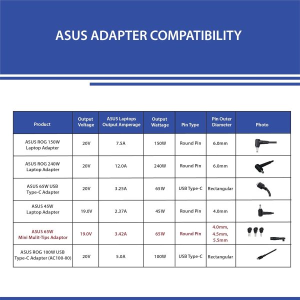 ASUS U65W-01 Mini Mulit-Tips Adaptor/Charger Pin with Plug Dimension 4.0mm*1/4.5mm*1/5.5mm*1 - Black - Image 2